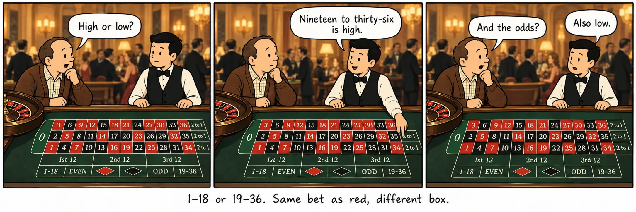 1–18 vagy 19–36. Ugyanaz a tét, mint a piros, csak más mezőben.