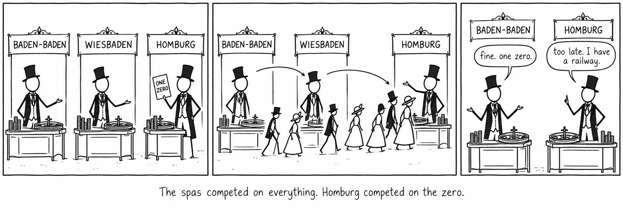 A fürdővárosok mindenben versengtek. Homburg a zéróban.
