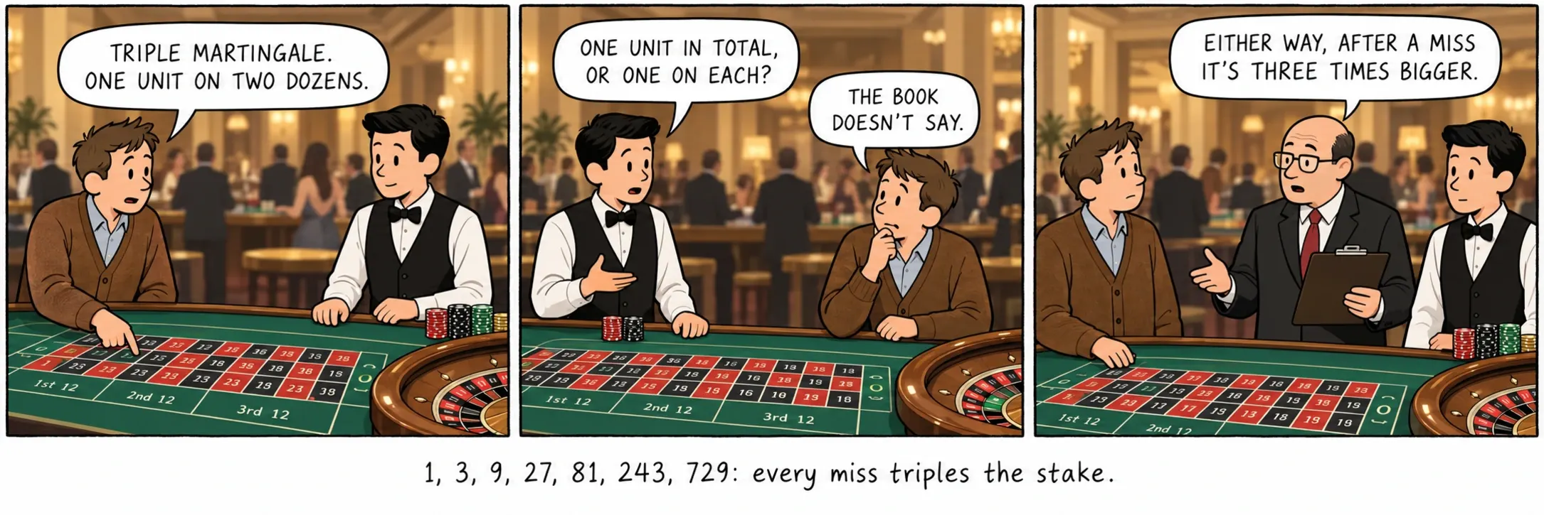 1, 3, 9, 27, 81, 243, 729: minden nem találat megháromszorozza a tétet.